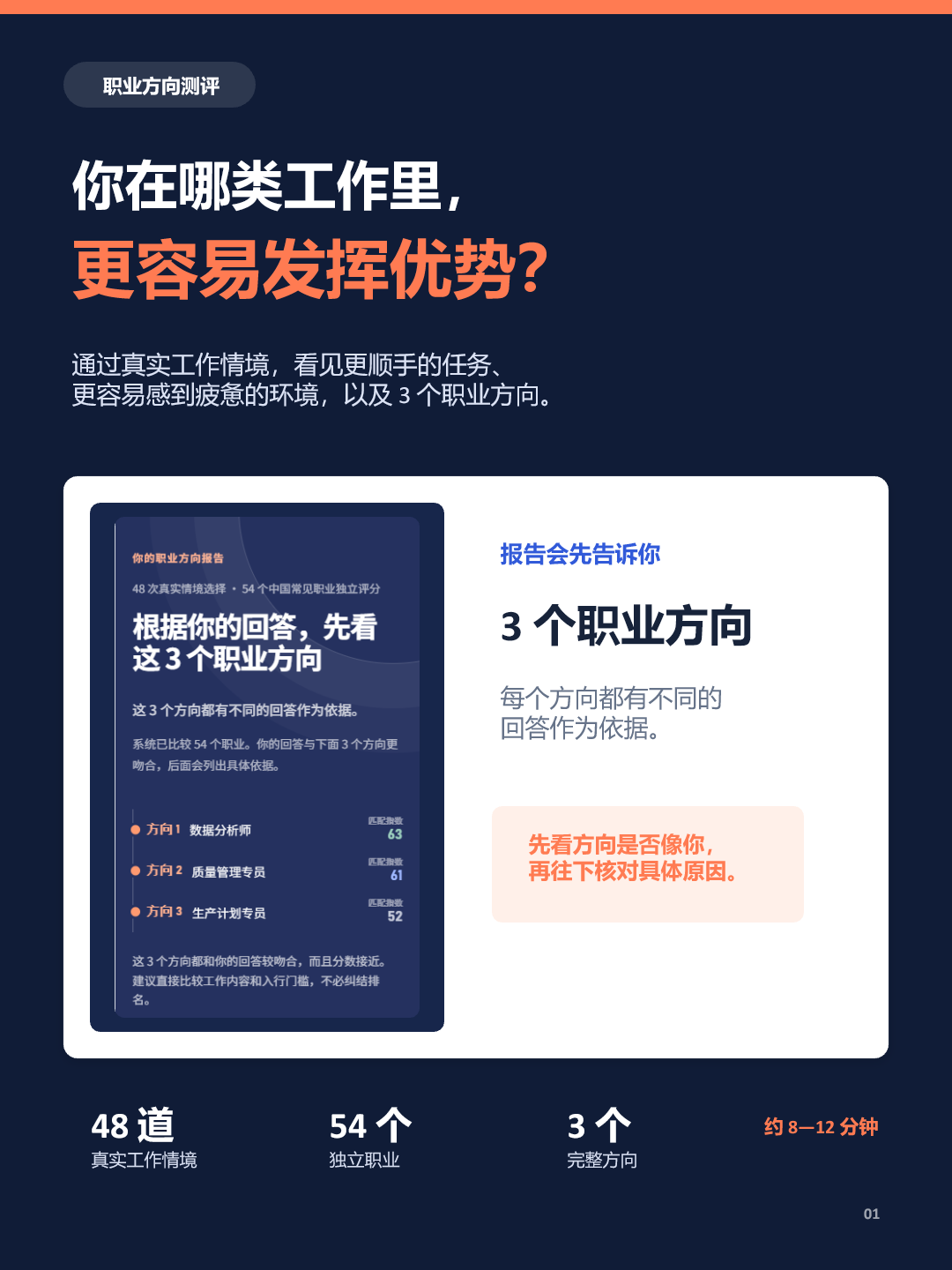 职业方向测评商品主图，深蓝橙色页面展示职业方向报告与三项职业方向